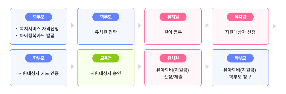 �����к�������� ��ǥ